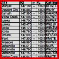 2M North Coast Repeater Listing ,,,, 14 KB .... PDF